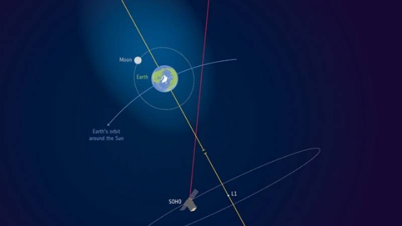ESA: Η ατμόσφαιρα της Γης φθάνει πέρα από το φεγγάρι