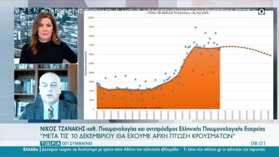 Τζανάκης: Μετά τις 20 Δεκεμβρίου θα έχουμε 750 άτομα στις ΜΕΘ (Βίντεο)