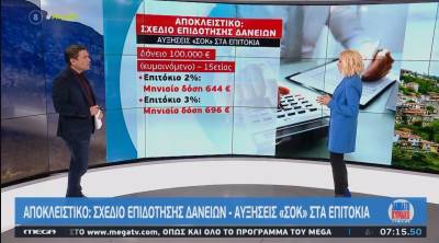 Σχέδιο επιδότησης δανείων - Αυξήσεις «σοκ» στα επιτόκια (Βίντεο)