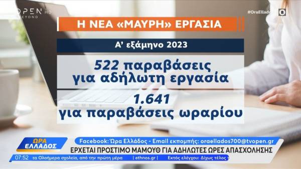 Eρχεται πρόστιμο μαμούθ για αδήλωτες ώρες απασχόλησης