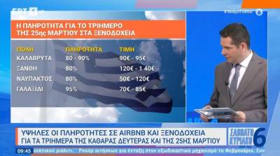 Υψηλές πληρότητες για τα τριήμερα της Καθαράς Δευτέρας και της 25η Μαρτίου (Βίντεο)