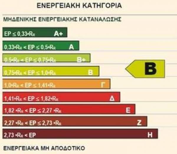 Παραπομπή της Ελλάδας στο Δικαστήριο της ΕΕ, για μη συμμόρφωση στην ενεργειακή απόδοση κτιρίων
