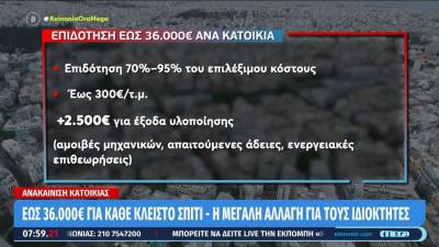 Ανακαίνιση: Επιδότηση έως 36.000€ ανά κατοικία