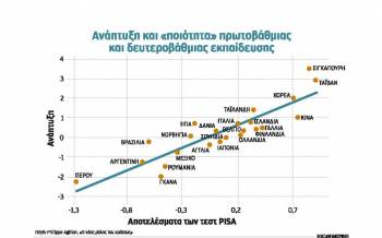 Τα οικονομικά οφέλη της δημόσιας παιδείας | Πάσχος Μανδραβέλης