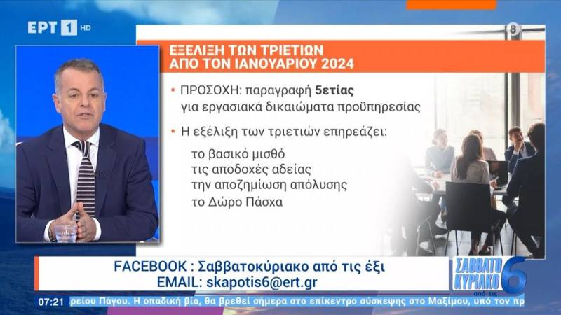 Εξέλιξη των τριετιών από τον Ιανουάριο του 2024