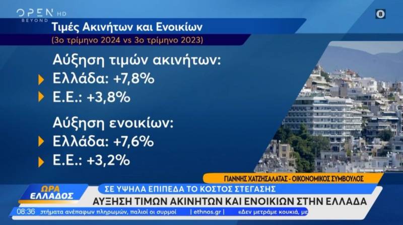 Σε υψηλά επίπεδα το κόστος στέγασης (Βίντεο)