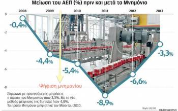 Η δαιμονοποίηση του μνημονίου | Πάσχος Μανδραβέλης