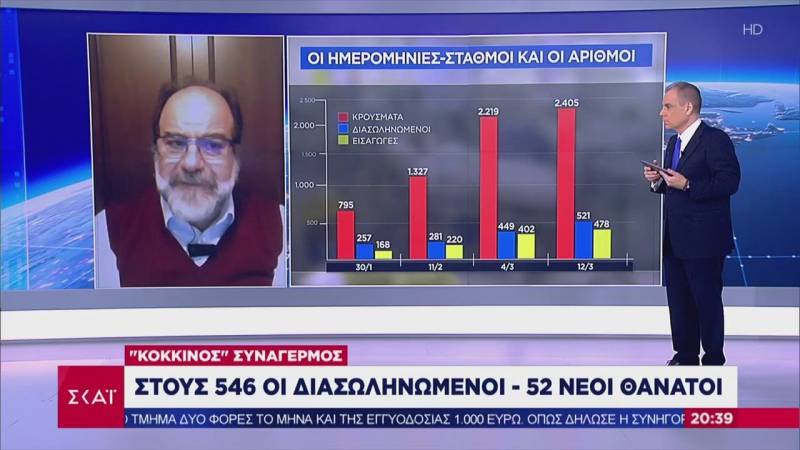 Χατζηχριστοδούλου: Αν δεν παίρναμε τα μέτρα που πήραμε, θα είχε καταρρεύσει το σύστημα υγείας (Βίντεο)