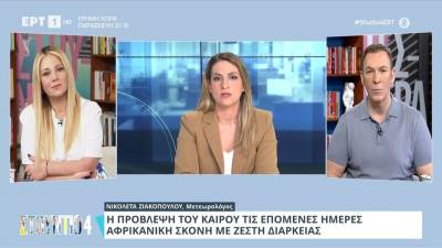 Η πρόβλεψη του καιρού τις επόμενες ημέρες - Αφρικανική σκόνη με ζέστη διαρκείας
