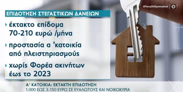 A&#039; κατοικία: Έκτακτη επιδότηση 1.000 έως 3.150 ευρώ σε ευάλωτους και νοικοκυριά (Βίντεο)