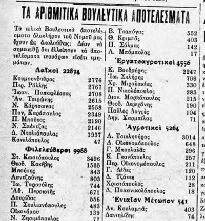 Θάρρος&quot; 28/9/1932: Τα αποτελέσματα των εκλογών στη Μεσσηνία