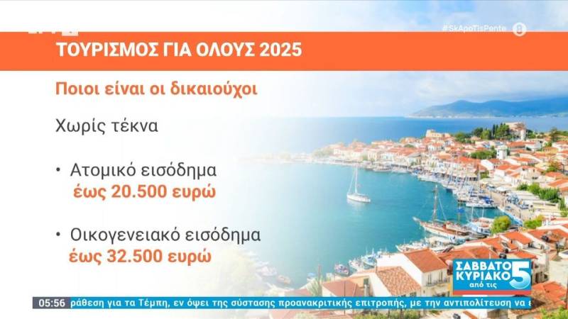 Τουρισμός για όλους 2025 - Ποιοι είναι οι δικαιούχοι