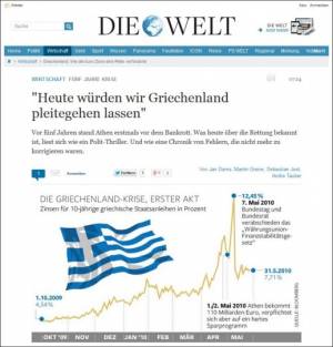 Welt: Σήμερα… θα αφήναμε την Ελλάδα να χρεοκοπήσει