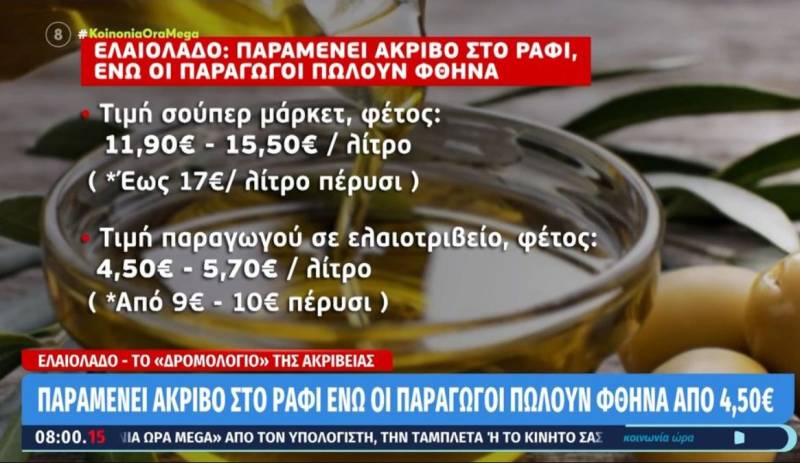 Ελαιόλαδο: Παραμένει ακριβό στο ράφι (Βίντεο)