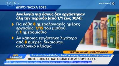 Δώρο Πάσχα 2025: Πότε καταβάλλεται (Βίντεο)