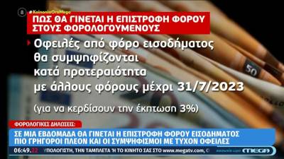 Φορολογικές δηλώσεις 2023: Με αλλαγές από φέτος η επιστροφή φόρου, πιο γρήγοροι οι συμψηφισμοί