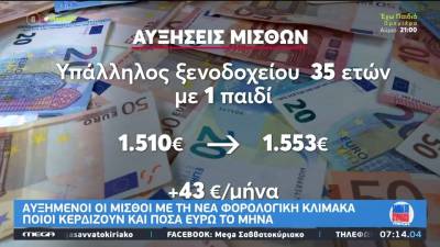 Αυξημένοι οι μισθοί με τη νέα φορολογική κλίμακα - Ποιοι κερδίζουν και πόσα ευρώ τον μήνα