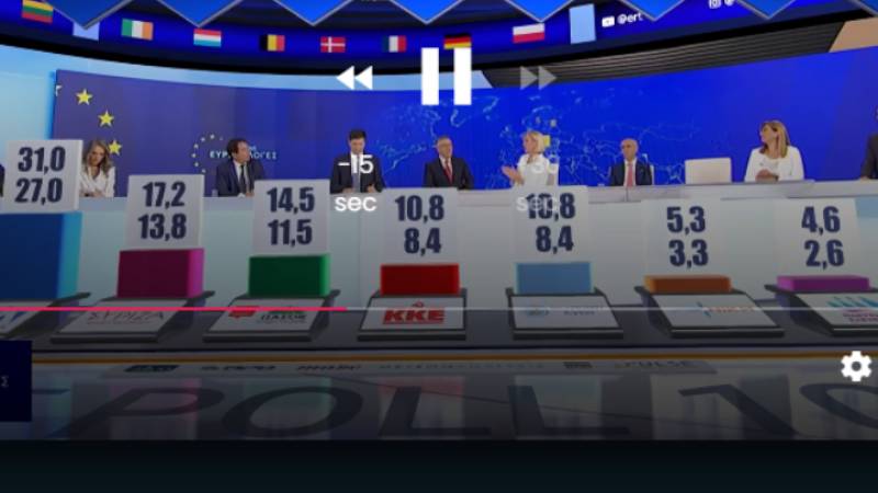 Ευρωεκλογές: Το αποτέλεσμα του Exit Poll (100%)