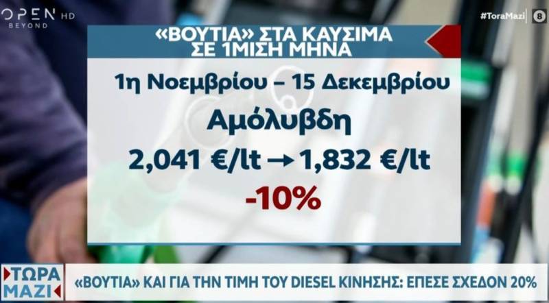 «Βουτιά» στα καύσιμα για την τιμή του diesel κίνησης (Βίντεο)