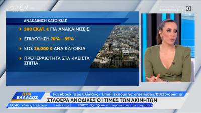 Αγορά ακινήτων: Αδιάκοπη η άνοδος των τιμών