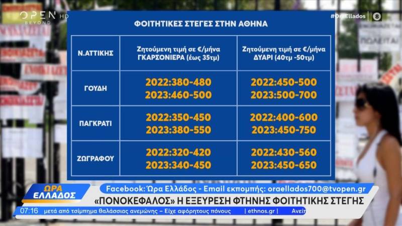 «Πονοκέφαλος» η εξεύρεση φθηνής φοιτητικής στέγης