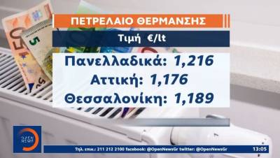 Πετρέλαιο θέρμανσης: Η πτώση της τιμής στην αντλία… ανάσα για τα νοικοκυριά (Βίντεο)