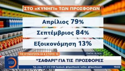 «Σαφάρι» για τις προσφορές - Τις κυνηγούν οι 8 στους 10 καταναλωτές (Βίντεο)