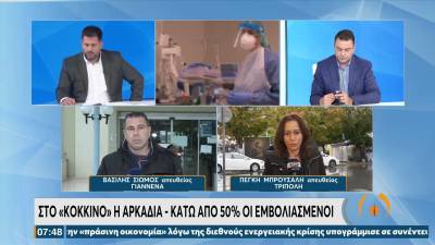 Στο «κόκκινο» η Αρκαδία - Κάτω από 50% οι εμβολιασμένοι