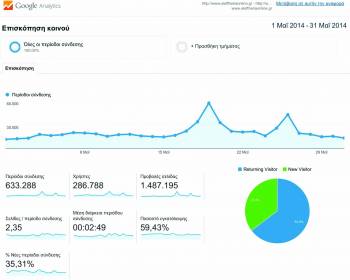 Πάνω από 600.000 επισκέψεις το Μάιο στο eleftheriaonline.gr