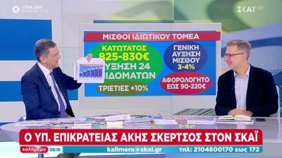 Σκέρτσος: Για πρώτη φορά μετά από 14 χρόνια η ανεργία έπεσε κάτω από το 10% (Βίντεο)