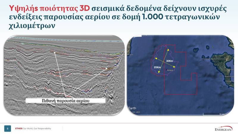 Έρευνες υδρογονανθράκων: η “ακτινογραφία” του στόχου στο “μπλοκ 2” του Ιονίου