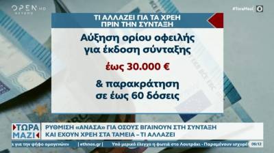 Ρύθμιση «ανάσα» για όσους βγαίνουν στη σύνταξη και έχουν χρέη στα ταμεία (Βίντεο)