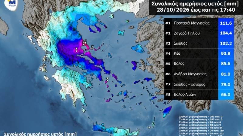 Εθνικό Αστεροσκοπείο Αθηνών/ΜΕΤΕΟ: Περισσότερα από 100 χιλιοστά βροχής σε Μαγνησία και Σκιάθο