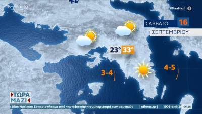 Καιρός 16/09/2023: Ενισχύονται οι βοριάδες στο Αιγαίο