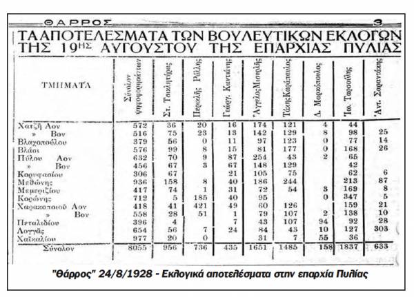 Το σταφιδικό κίνημα και ο Τάσης Κολαμπάς (μέρος 16ο)