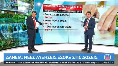 Δάνεια: Νέες αυξήσεις «σοκ» στις δόσεις (βίντεο)