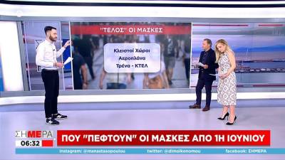 Που &quot;πέφτουν&quot; οι μάσκες από 1η Ιουνίου (βίντεο)