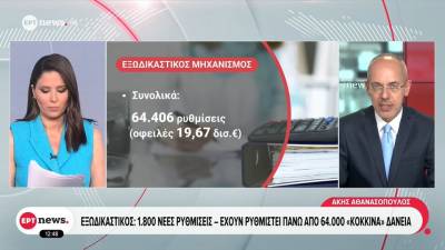 Εξωδικαστικός: 1800 νέες ρυθμίσεις