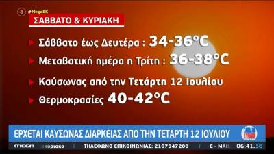 Αίθριος ο καιρός σήμερα – Η πρόγνωση του Γιάννη Καλλιάνου