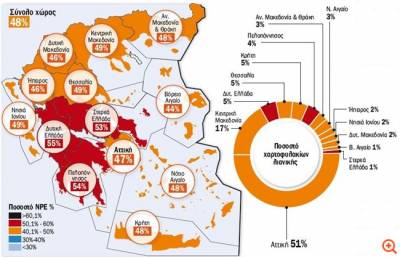 Δευτεραθλήτρια η Πελοπόννησος στα &quot;κόκκινα&quot; δάνεια