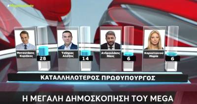 Δημοσκόπηση Metron Analysis: Σταθερή πρωτιά για τη ΝΔ – Πώς τα κόμματα Τσίπρα και Καρυστιανού αλλάζουν το πολιτικό τοπίο (Βίντεο)