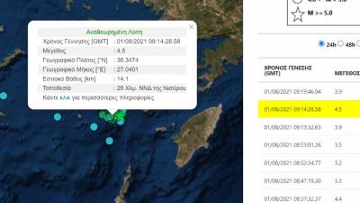 Συνεχίζονται οι σεισμικές δονήσεις στον θαλάσσιο χώρο νότια-νοτιοδυτικά της Νισύρου