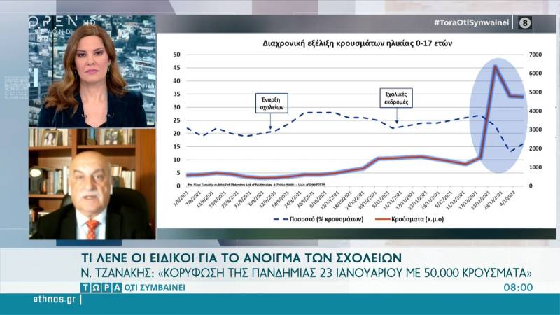 Τζανάκης: Κορύφωση της πανδημίας 23 Ιανουαρίου με 50.000 κρούσματα (Βίντεο)