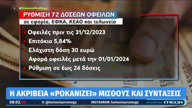 Ρύθμιση 72 δόσεων για χρέη στην Εφορία: Πότε ανοίγει η πλατφόρμα