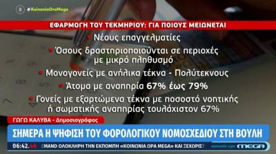 Εφαρμογή του τεκμηρίου: Για ποιους μειώνεται (Βίντεο)