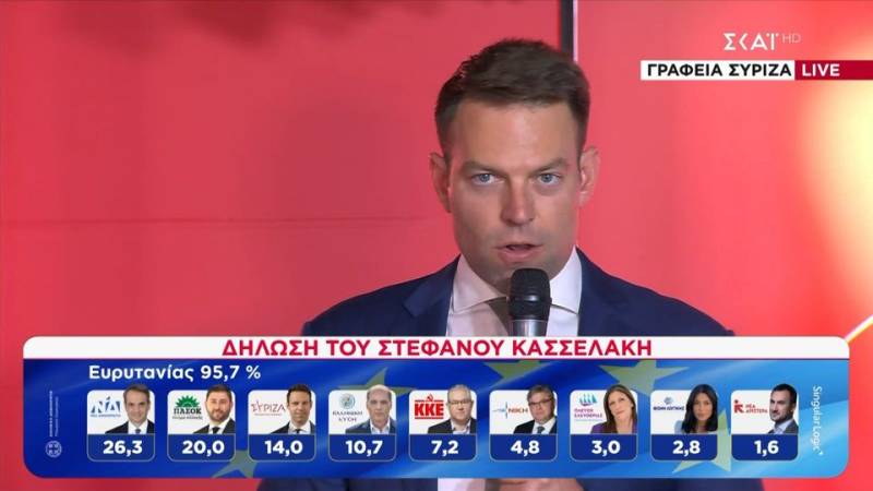 Κασσελάκης: "Tο άλλοθι του 41% έχει τελειώσει - θα χτίσω την κυβερνητική εναλλακτική πρόταση" (βίντεο)
