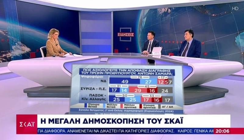 Δημοσκόπηση Pulse: Υπέρ της διαγραφής Σαμαρά το 76% της Ν.Δ. - Δέκα τα κόμματα που περνούν το όριο του 3% (Βίντεο)