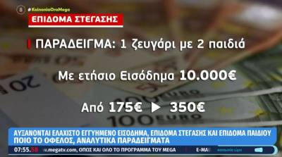 Οι τρίτεκνοι αποκτούν δικαιώματα που έχουν οι πολύτεκνοι (Βίντεο)