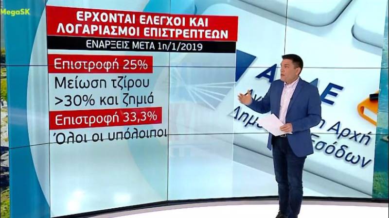 Επιστρεπτέα προκαταβολή: Αντίστροφη μέτρηση για την αποπληρωμή του «λογαριασμού» (βίντεο)