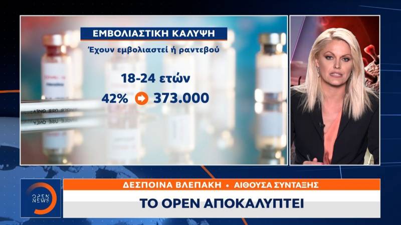 Αυξάνονται οι νέοι που εμβολιάζονται (Βίντεο)